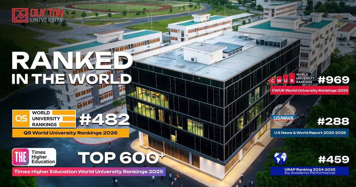 ĐH Duy Tân tiếp tục trong Top 500 thế giới trên Bảng QS World University Rankings 2026