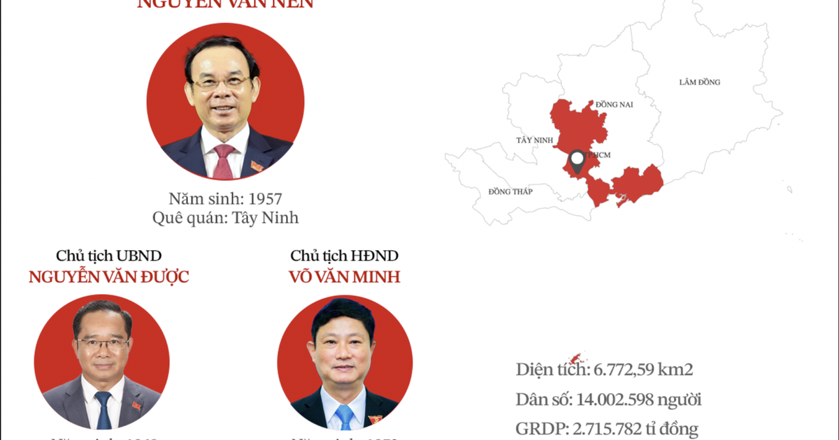Bộ máy lãnh đạo mới 34 tỉnh, thành sau sáp nhập