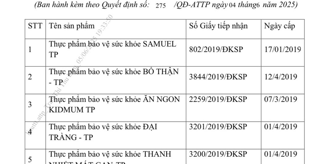 Thu hồi công bố sản phẩm 12 thực phẩm bảo vệ sức khỏe