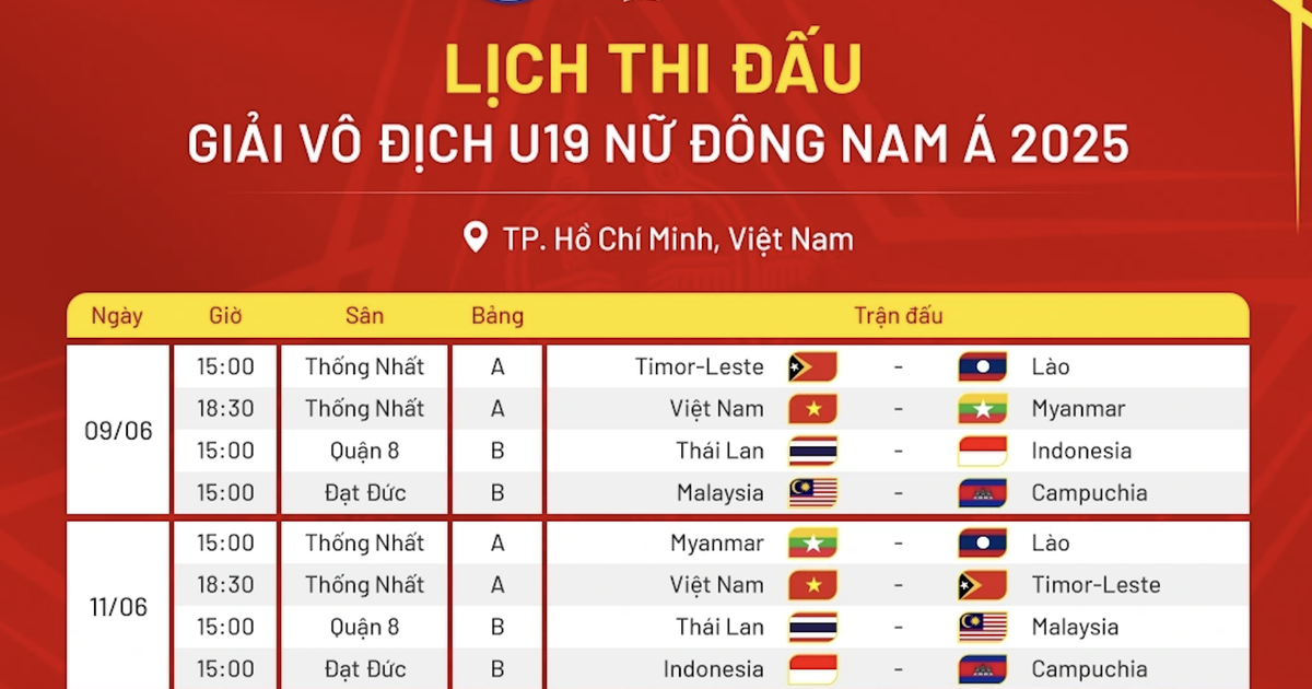 Lịch thi đấu đội nữ U.19 Việt Nam mới nhất: Mục tiêu vô địch, phá dớp trước người Thái