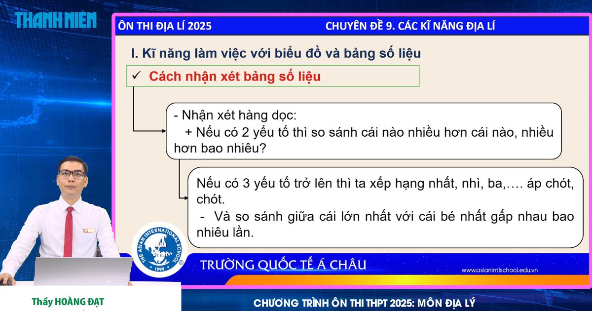 BÍ QUYẾT ÔN THI THPT 2025 | Môn địa lý | Chuyên đề 9 | Các kỹ năng địa lý