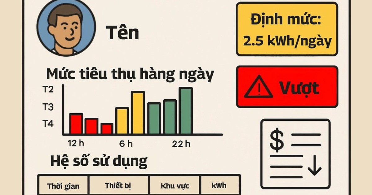 'Tài khoản điện cá nhân' như mạng xã hội chính chủ, tại sao không?