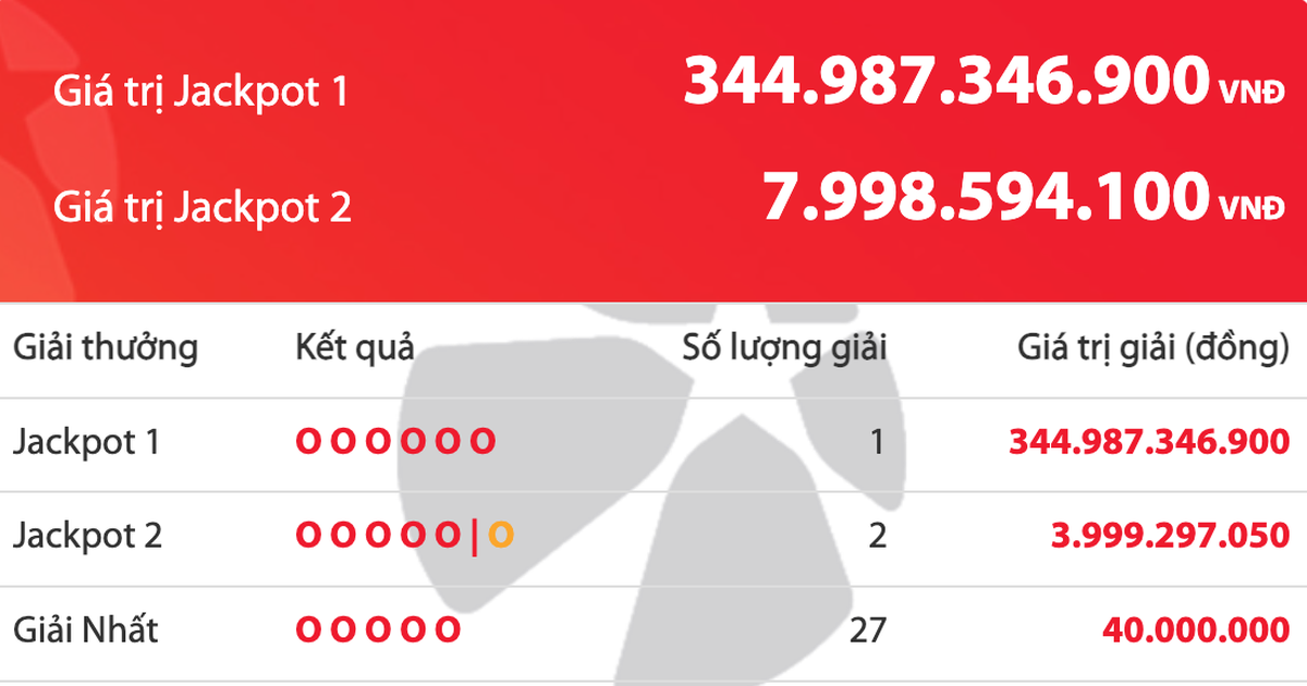 Xuất hiện người tr&uacute;ng gần 345 tỉ đồng v&eacute; số Vietlott