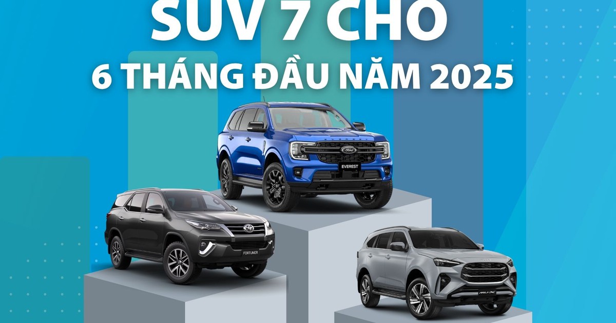 SUV 7 chỗ nửa đầu năm 2025: Xe Mỹ áp đảo xe Nhật