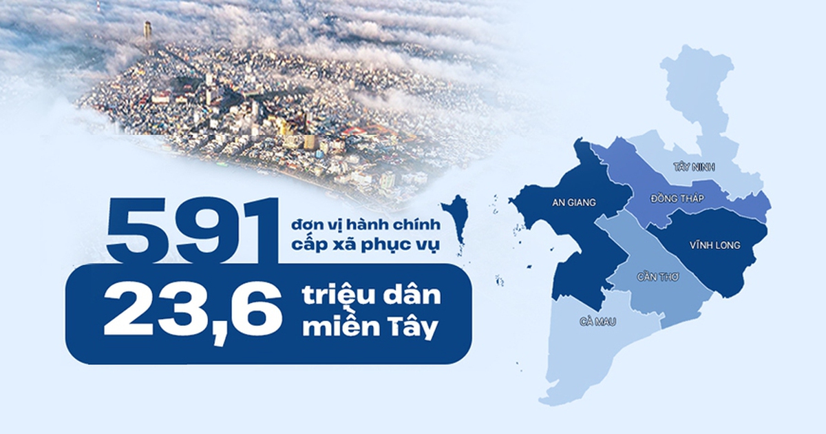 591 đơn vị h&agrave;nh ch&iacute;nh cấp x&atilde; phục vụ 23,6 triệu d&acirc;n miền T&acirc;y