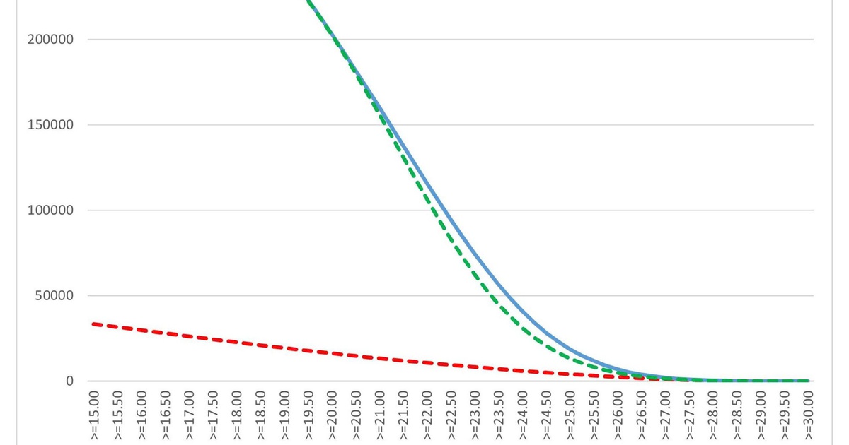 Sàn khối ngành sức khỏe giảm 2 điểm, đào tạo giáo viên tương đương năm ngoái