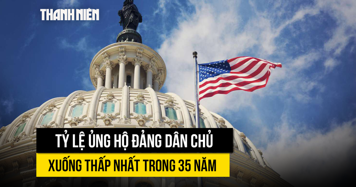 Đảng Dân chủ rớt hạng lịch sử trong lòng cử tri Mỹ