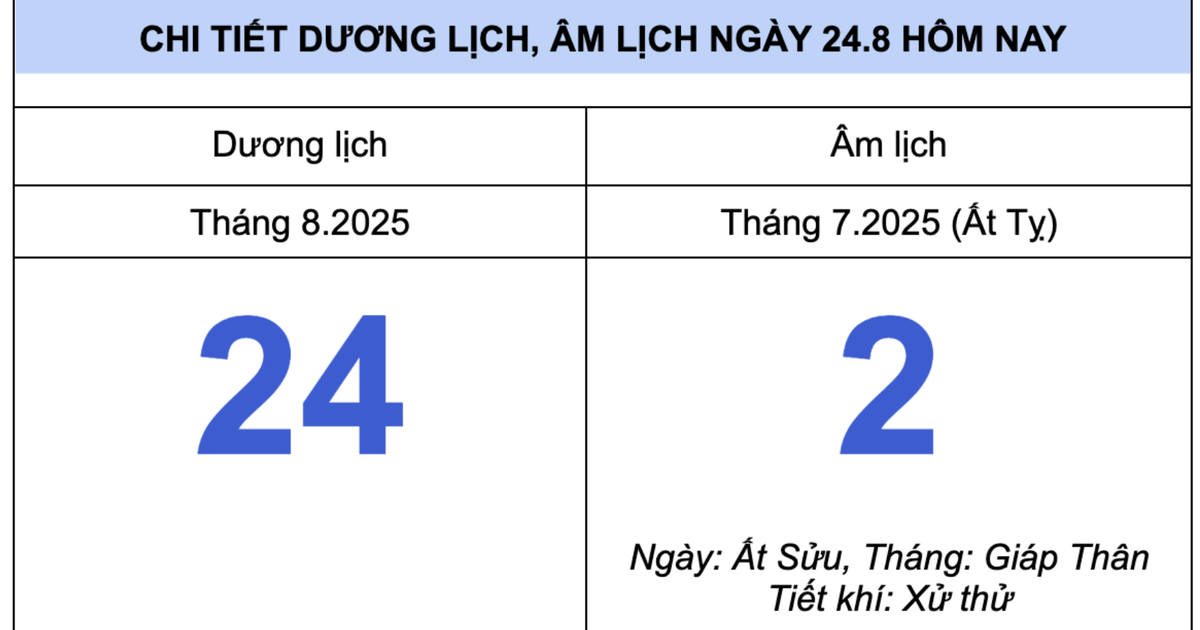 Lịch &acirc;m h&ocirc;m nay 24.8: M&ugrave;ng 2 th&aacute;ng 7 l&agrave; ng&agrave;y Ất Sửu theo can chi
