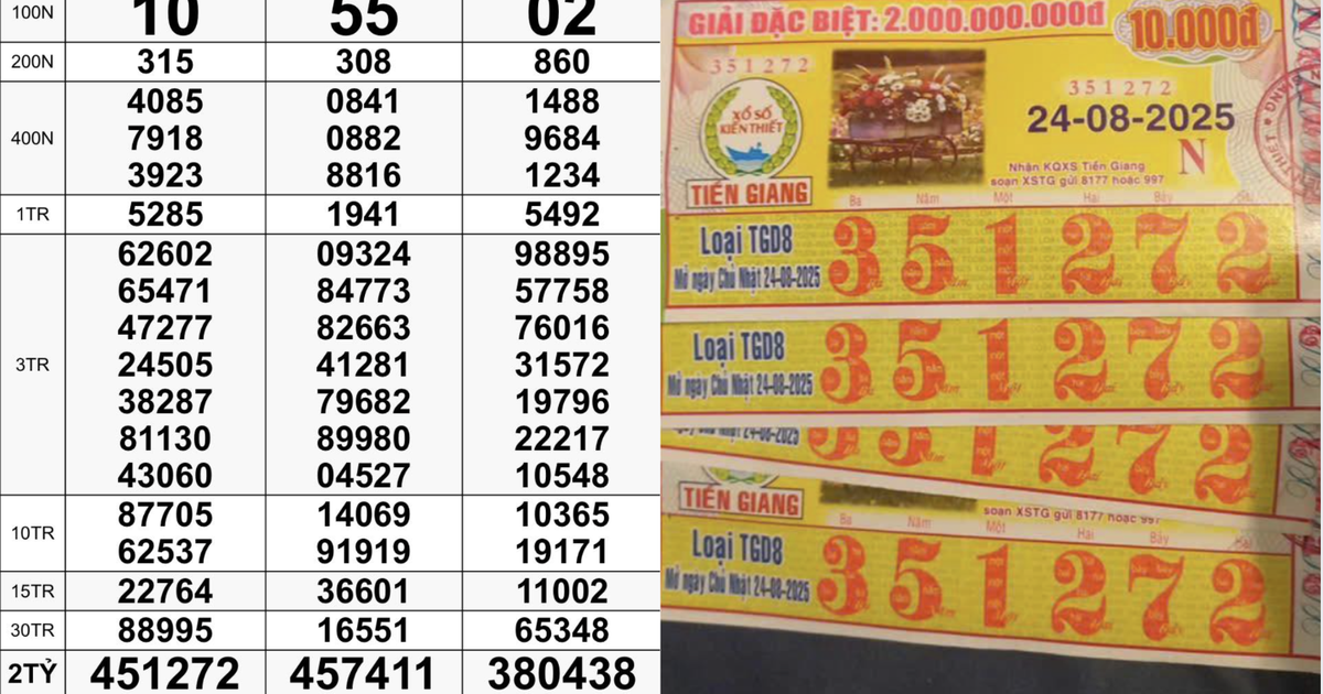 Xổ số miền Nam ng&agrave;y 24 th&aacute;ng 8: Vừa xuất hiện 4 tờ tr&uacute;ng đ&agrave;i Tiền Giang