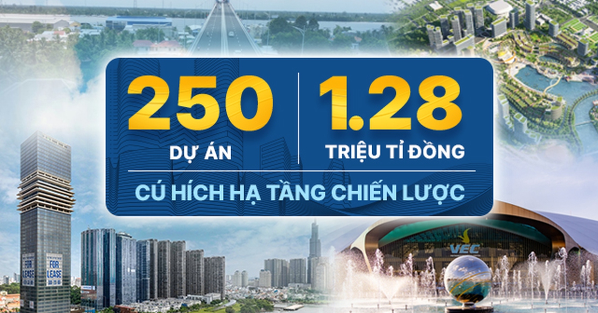 250 dự &aacute;n, 1,28 triệu tỉ đồng - C&uacute; h&iacute;ch hạ tầng chiến lược