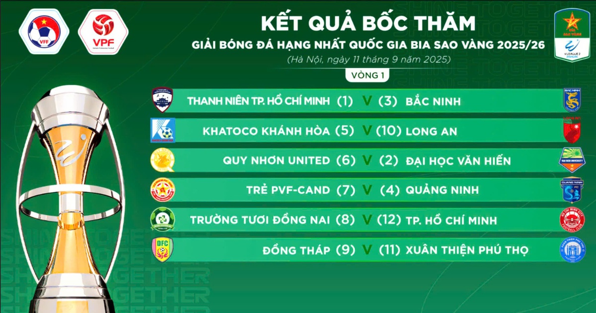 Xuân Thiện Phú Thọ gia nhập giải hạng nhất, đội của Công Phượng gặp đối 'khủng'