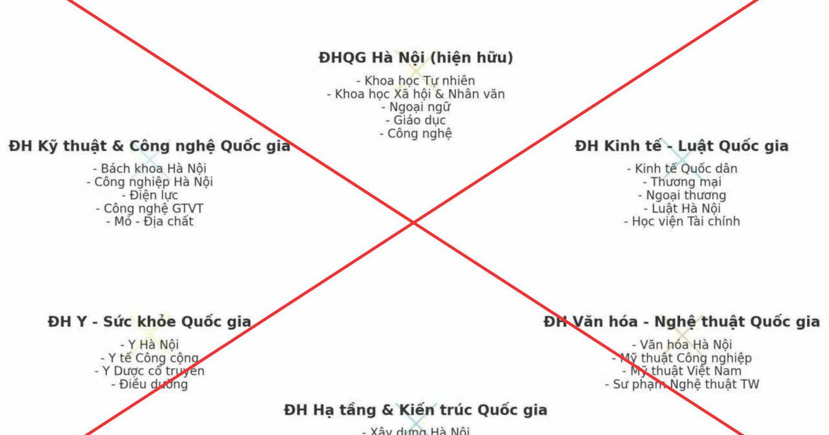 Bộ GD-ĐT cảnh báo thông tin không đúng về sắp xếp lại đại học