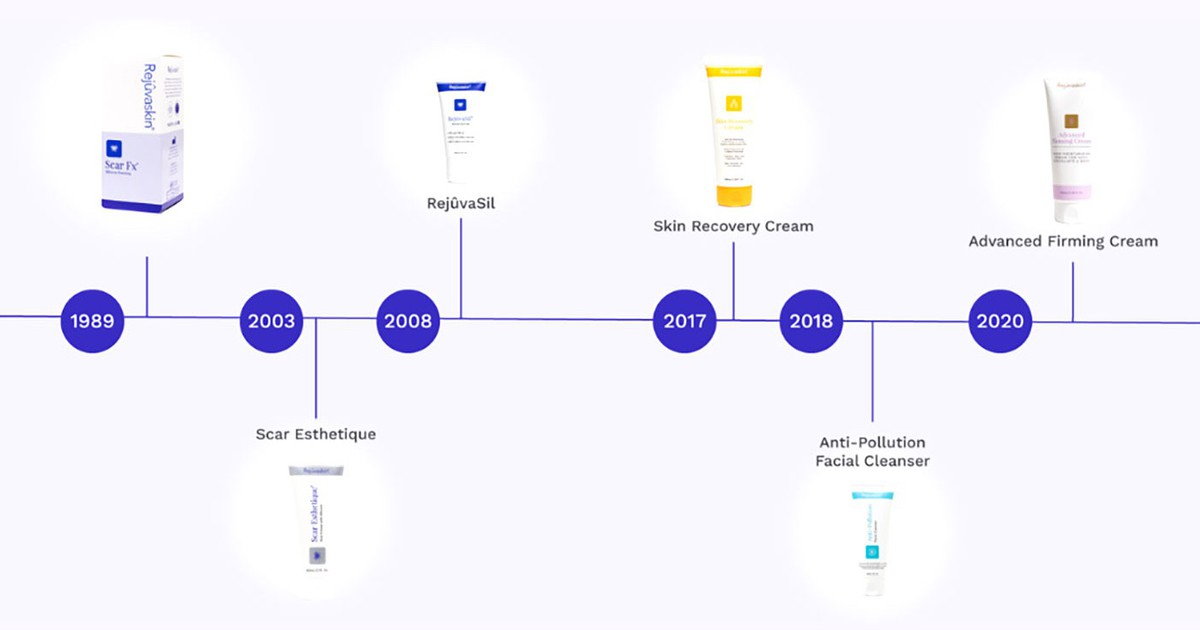 Tại sao chuyên gia ngoại khoa Chọn silicone sheet để ngừa sẹo sau phẫu thuật?