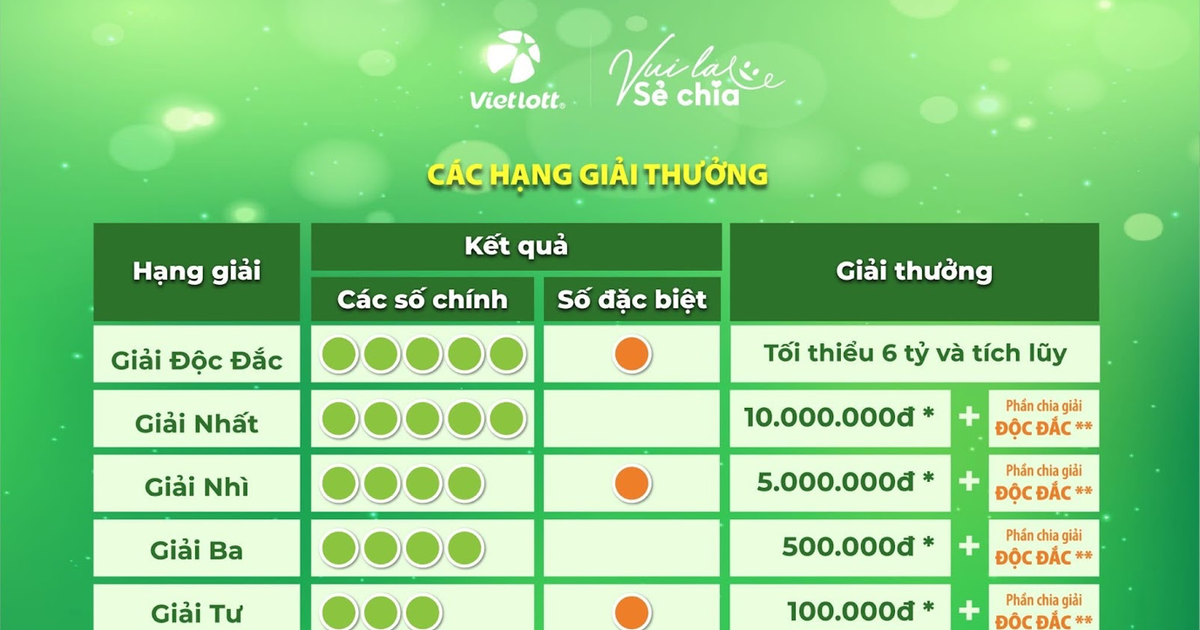 Lotto 5/35 - Những con số ấn tượng sau 3 th&aacute;ng ra mắt