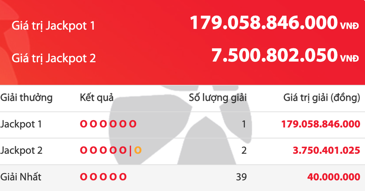 Xổ số Power 6/55 Vietlott tối 30.9, xuất hiện người tr&uacute;ng gần 180 tỉ đồng