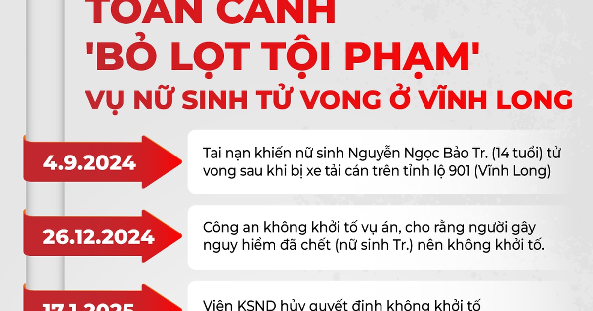 Viện KSND tối cao phục hồi điều tra việc "không truy cứu hình sự người có tội" vụ nữ sinh tử vong