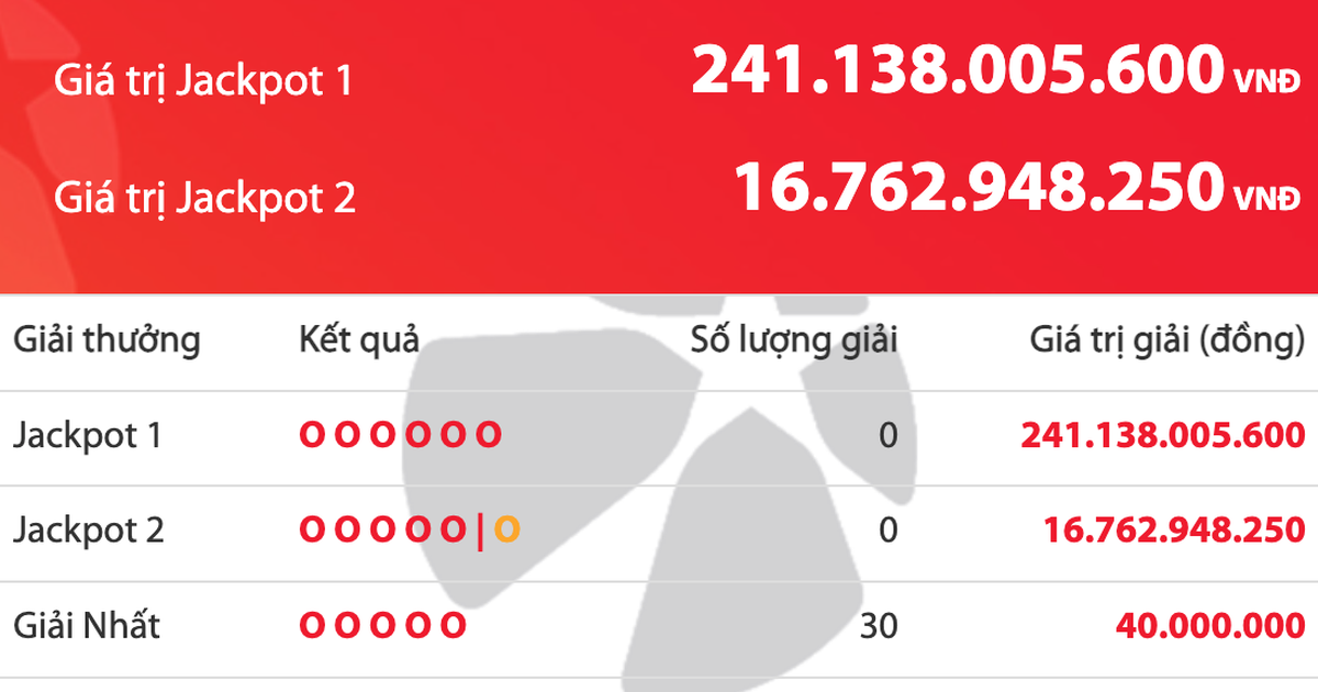 Thứ bảy ngày 17 tháng 1, giải độc đắc 241 tỉ vé số Vietlott chưa có chủ