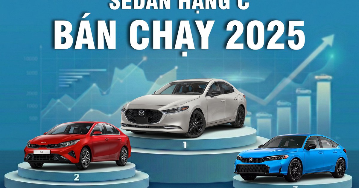 Sedan hạng C năm 2025: Doanh số 'chạm đáy', Mazda3 bán chạy nhất phân khúc