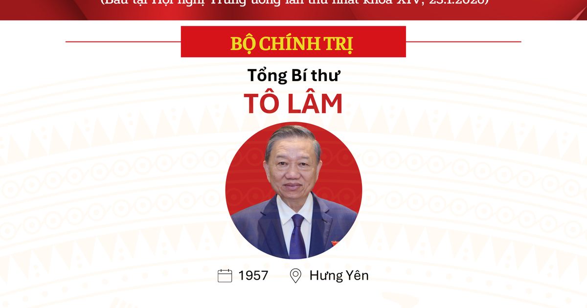 Danh sách Bộ Chính trị, Ban Bí thư khóa XIV