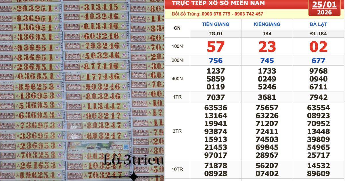 Dãy độc đắc 3 đài xổ số miền Nam ngày 25 tháng 1: Trùng hợp thú vị!