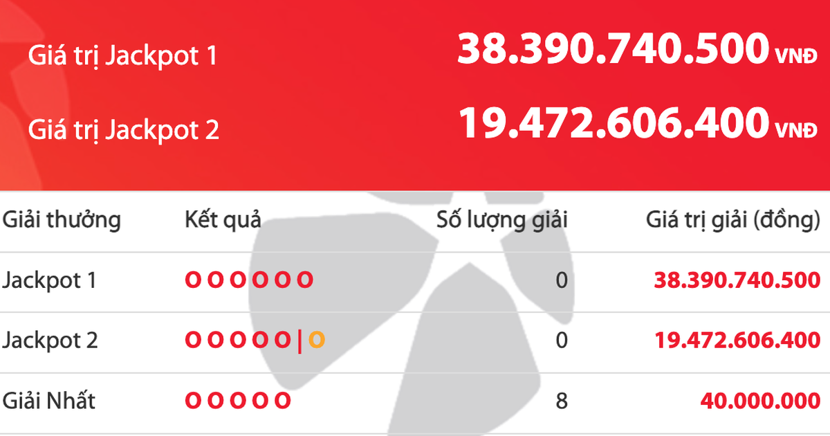 Chưa có người trúng độc đắc, tiền của Vietlott cộng dồn lên 38,3 tỉ đồng