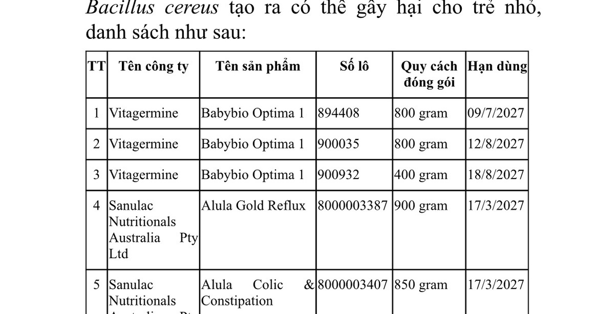 5 sản phẩm cho trẻ nhỏ bị thu hồi do nghi nhiễm độc tố vi khuẩn