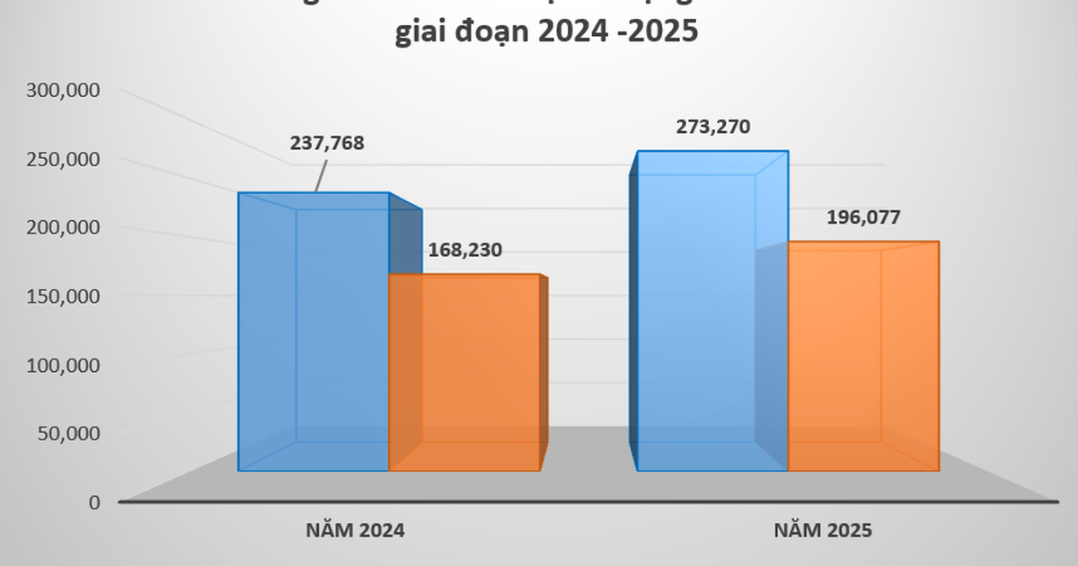 Eximbank báo lãi hơn 1.500 tỉ đồng, ưu tiên dự phòng rủi ro
