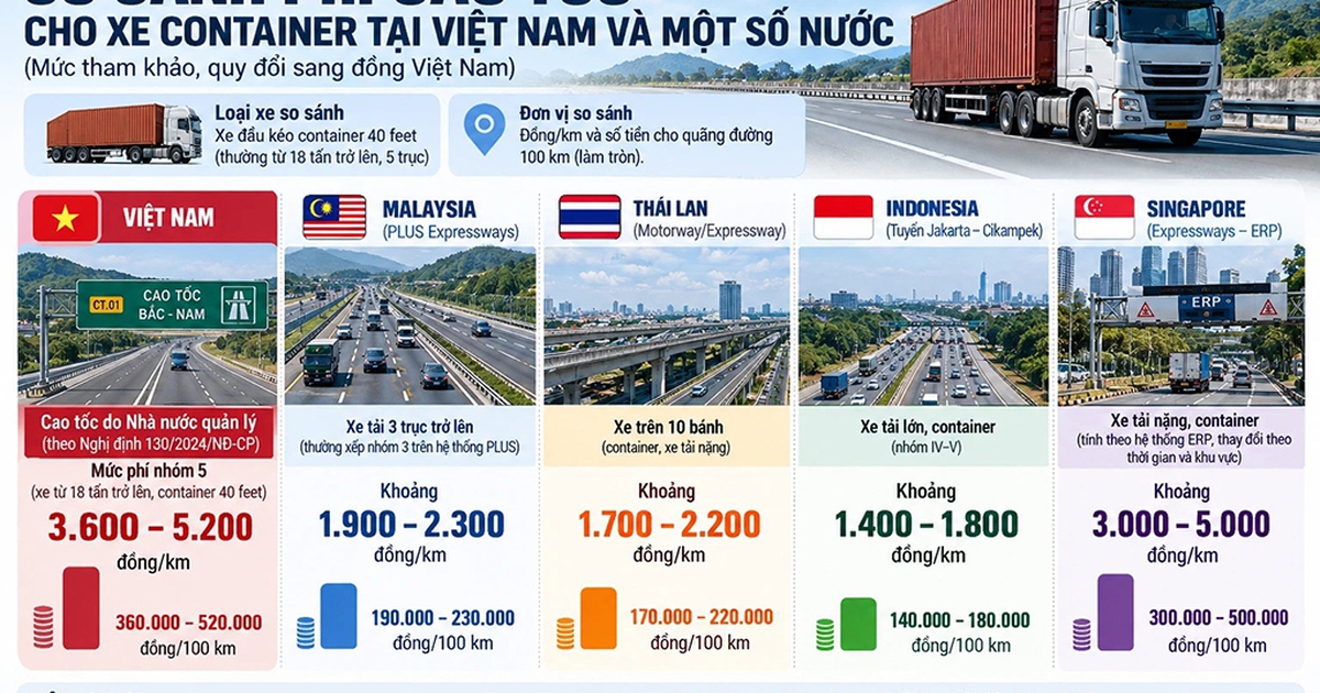 Vì sao xe container né cao tốc?