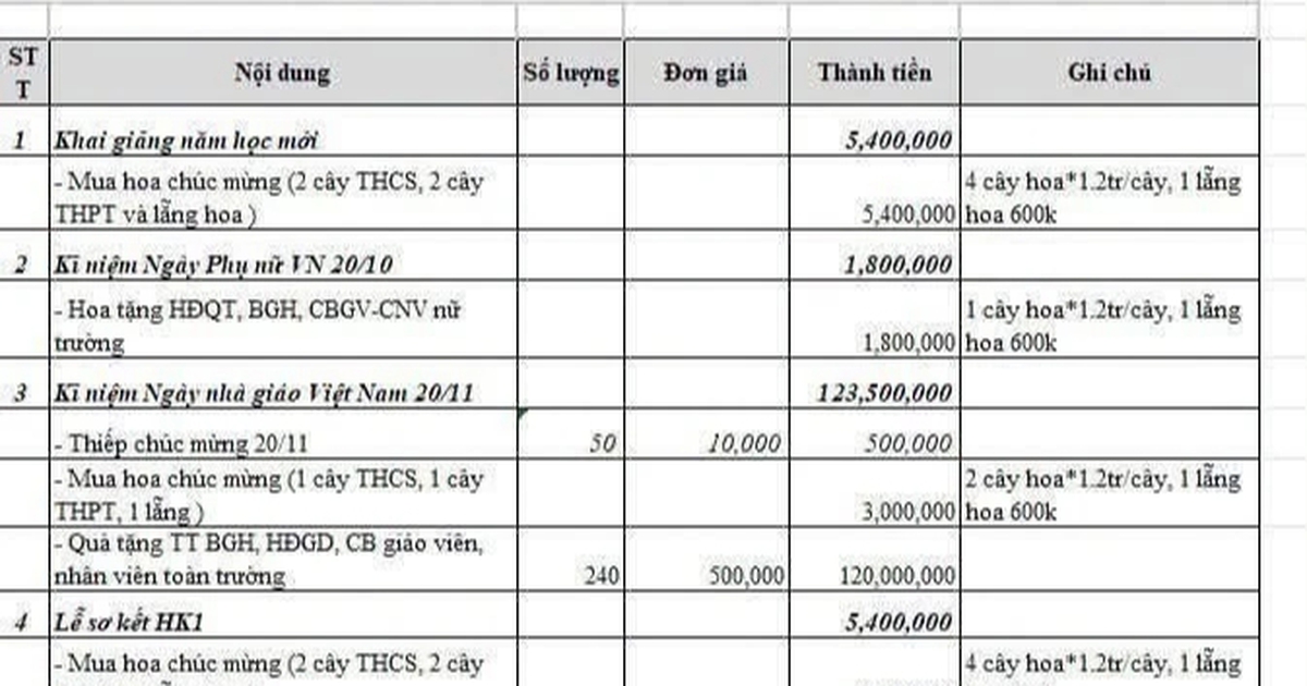 H&agrave; Nội c&ocirc;ng bố đường d&acirc;y n&oacute;ng phản &aacute;nh lạm thu, dạy th&ecirc;m sai quy định