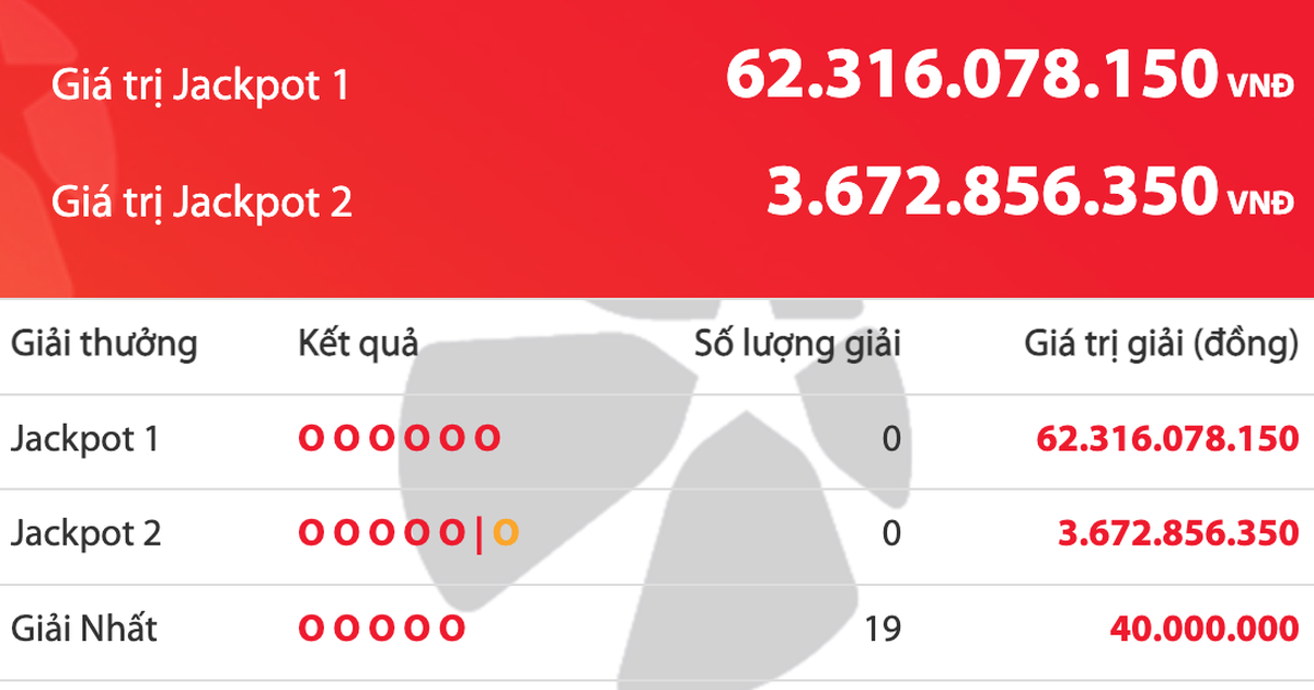 Tối 27 tết, giải độc đắc của Vietlott cộng dồn 62,3 tỉ đồng