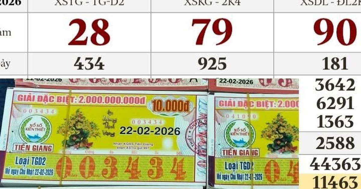 Xổ số miền Nam ngày 22 tháng 2: 160 tờ trúng đài Tiền Giang xuất hiện mùng 6 tết