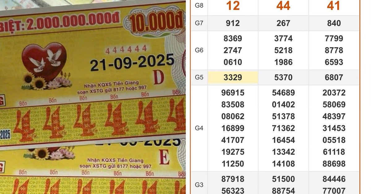 Xổ số miền Nam ngày 24 tháng 2: Bất ngờ dãy số đài Bến Tre trúng 2 giải