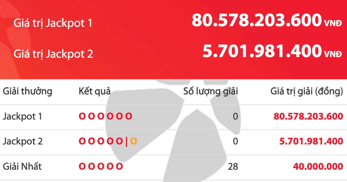 Xuất hiện số thần t&agrave;i trong giải độc đắc Vietlott, tiền cộng dồn 80,5 tỉ đồng