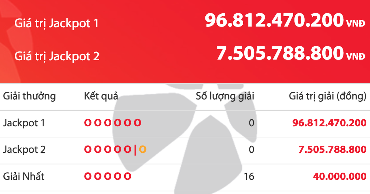 Kh&ocirc;ng c&oacute; người tr&uacute;ng độc đắc Vietlott, tiền cộng dồn l&ecirc;n hơn 96,8 tỉ đồng