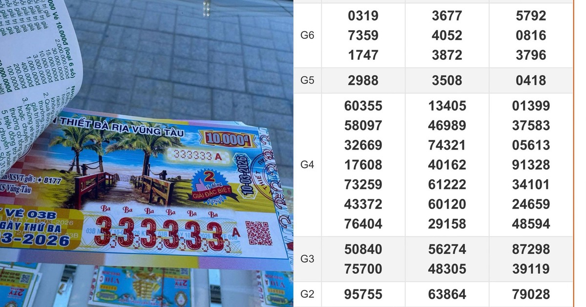Xổ số miền Nam ngày 10 tháng 3: Có dãy số đài Bạc Liêu trúng 2 giải