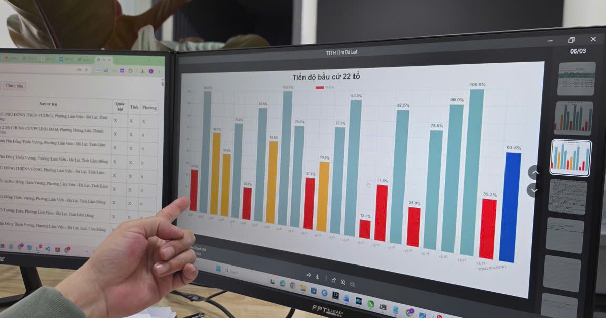 Phường Lâm Viên - Đà Lạt xây phần mềm phục vụ ngày hội bầu cử Quốc hội