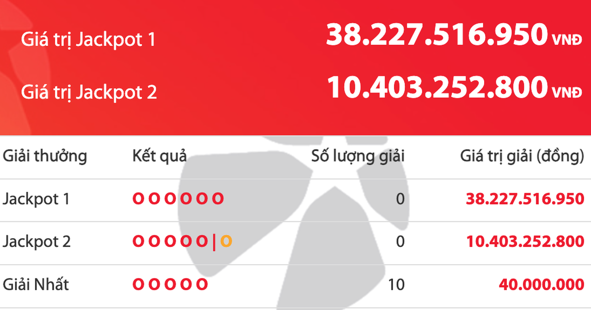 Kết quả xổ số Vietlott Power 6/55 tối nay, giải độc đắc tăng 38,2 tỉ đồng