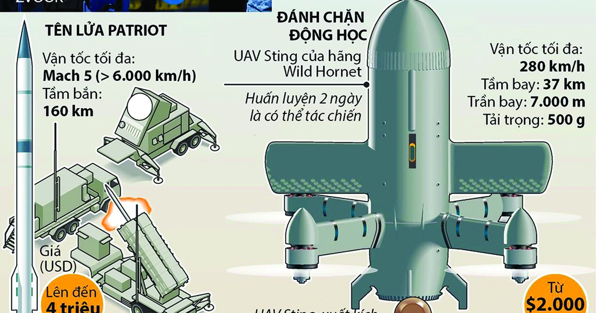Bước ngoặt kỷ nguyên chiến tranh UAV giá rẻ