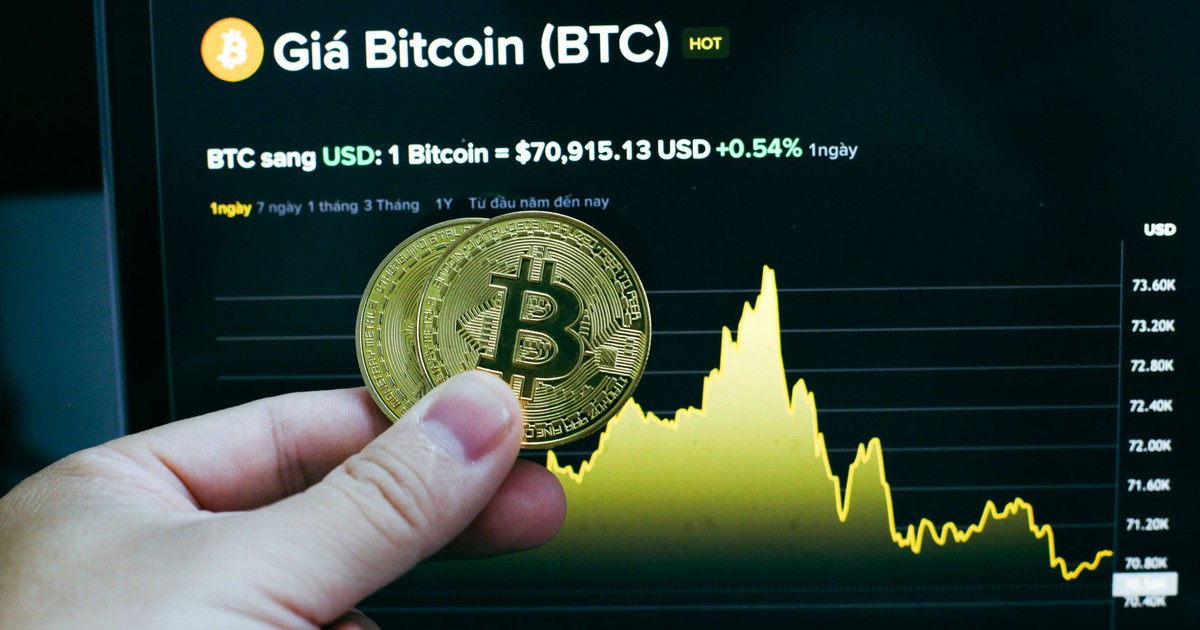 Giá Bitcoin hôm nay 14.3.2026: Tiến sát mốc 74.000 USD