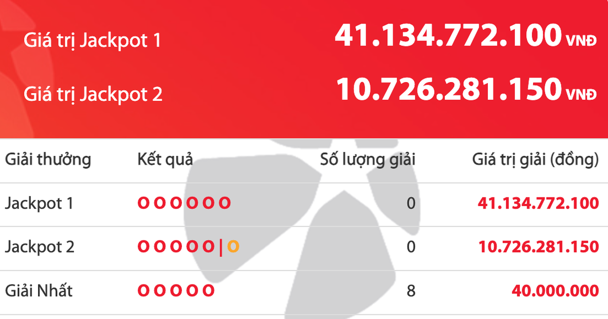 Kết quả xổ số Vietlott Power 6/55 tối 14.3, giải độc đắc tăng 41,1 tỉ đồng