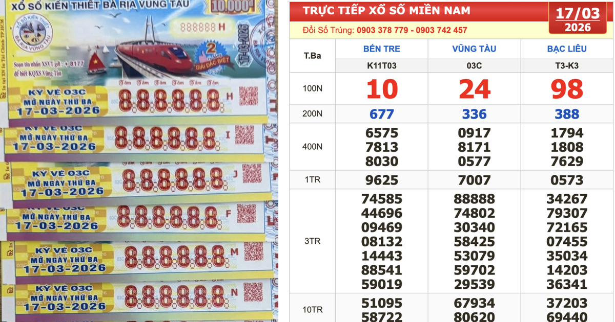 Xổ số miền Nam ngày 17 tháng 3: Dãy số đẹp như mơ 888888 gọi tên nhiều người