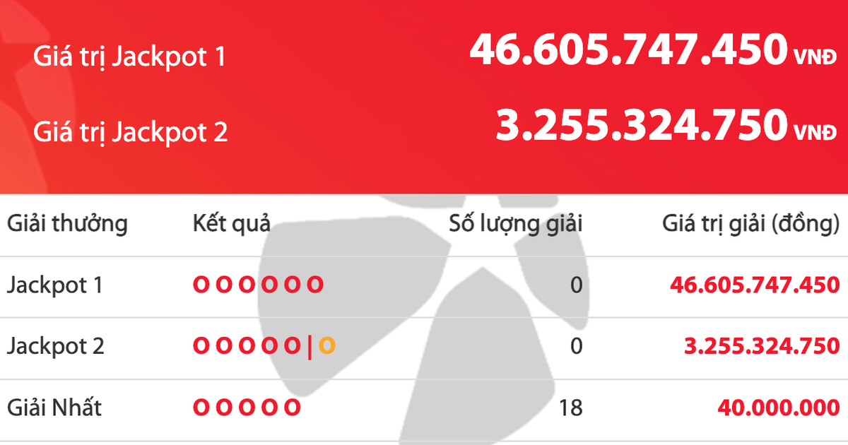 Kết quả xổ số Vietlott Power 6/55 tối 19.3, tiền cộng dồn lên 46,6 tỉ đồng