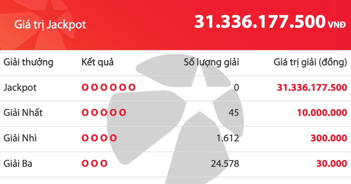C&oacute; 26.235 người tr&uacute;ng Vietlott Mega 6/45 tối 20.3, giải độc đắc cộng dồn 31,3 tỉ đồng