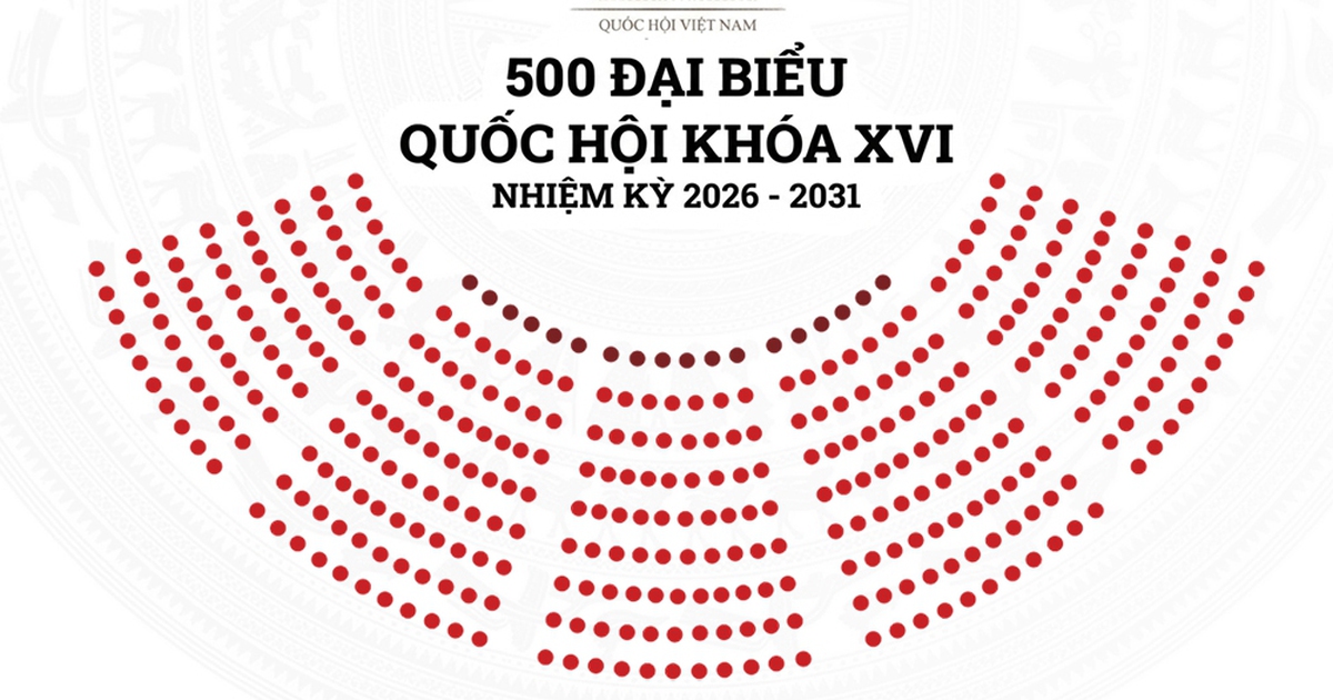 Danh sách 500 đại biểu Quốc hội khóa XVI, nhiệm kỳ 2026 - 2031