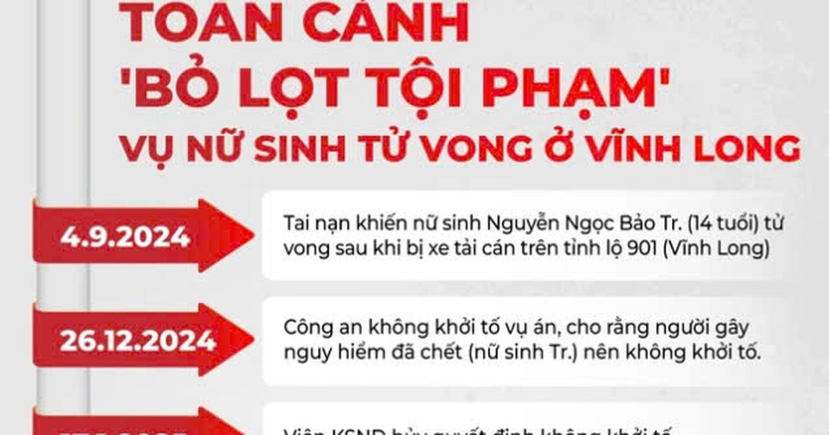Tạm giam 2 cán bộ công an liên quan vụ nữ sinh tử vong ở Vĩnh Long