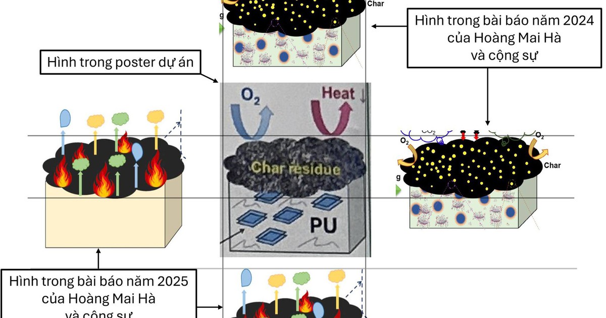 Bộ GD-ĐT sẽ xác minh tính liêm chính của cuộc thi nghiên cứu khoa học, kỹ thuật