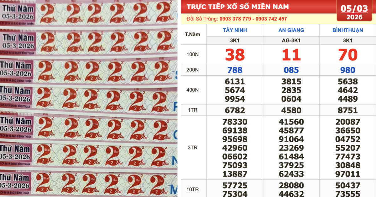 Xổ số miền Nam ngày 5 tháng 3: Bất ngờ dãy số 111111 lại trúng đài An Giang