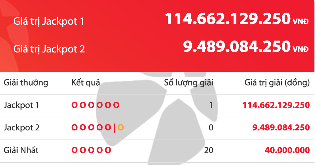 Một người trúng 114,6 tỉ đồng giải độc đắc của Vietlott tối nay 5.3