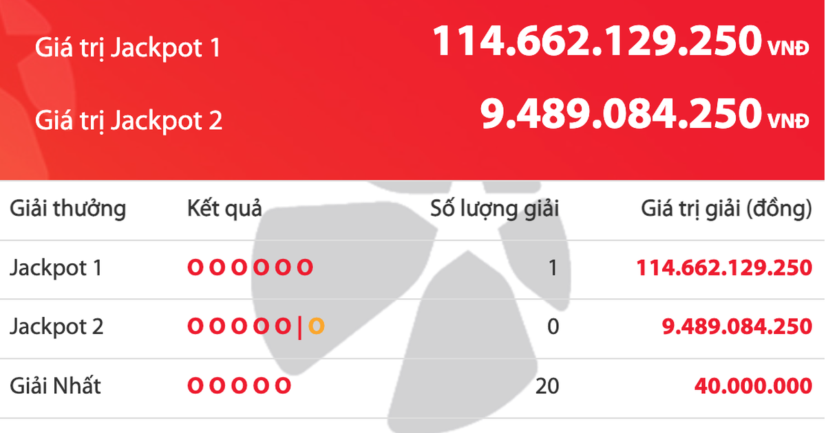 Tờ vé số trúng độc đắc 114,6 tỉ đồng của Vietlott được bán ra ở đâu?