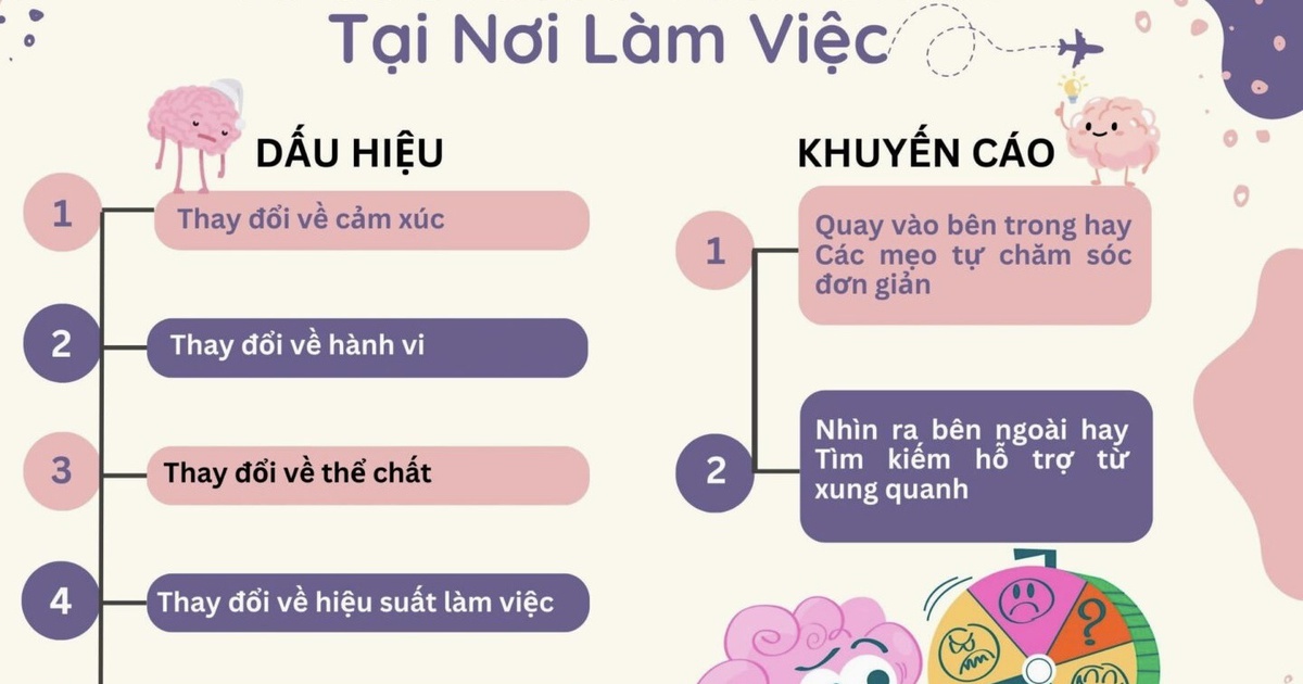 5 dấu hiệu báo động về sức khỏe tâm thần tại nơi làm việc